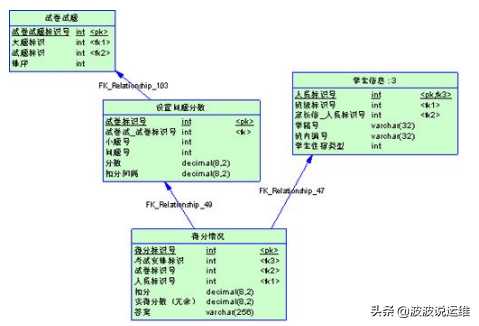 mysql数据库优化的几种方法_数据库性能优化方法_https://bianchenghao6.com/blog_数据库_第3张