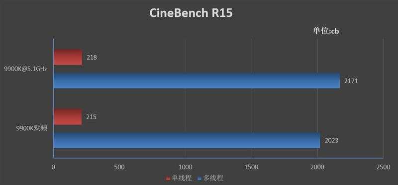 igame z390 vulcan x v20 bios设置_微星z390主板bios怎么进_https://bianchenghao6.com/blog_Ios_第33张