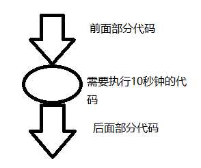 JavaScript学习笔记（十六）_https://bianchenghao6.com/blog_Java_第5张