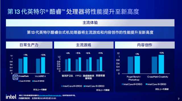 英特尔13代酷睿蓄势待发_英特尔至强_https://bianchenghao6.com/blog__第2张