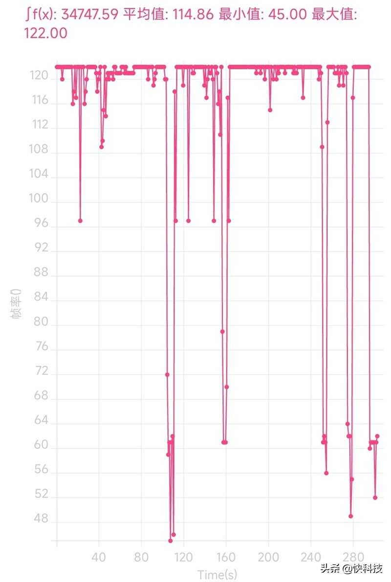 红米k40s评测_红米k40评测_https://bianchenghao6.com/blog__第18张