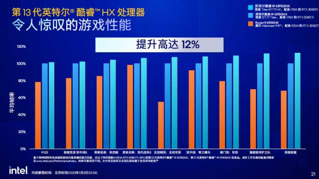 英特尔13代酷睿蓄势待发_英特尔至强_https://bianchenghao6.com/blog__第12张