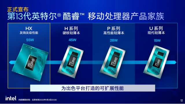 英特尔13代酷睿蓄势待发_英特尔至强_https://bianchenghao6.com/blog__第5张