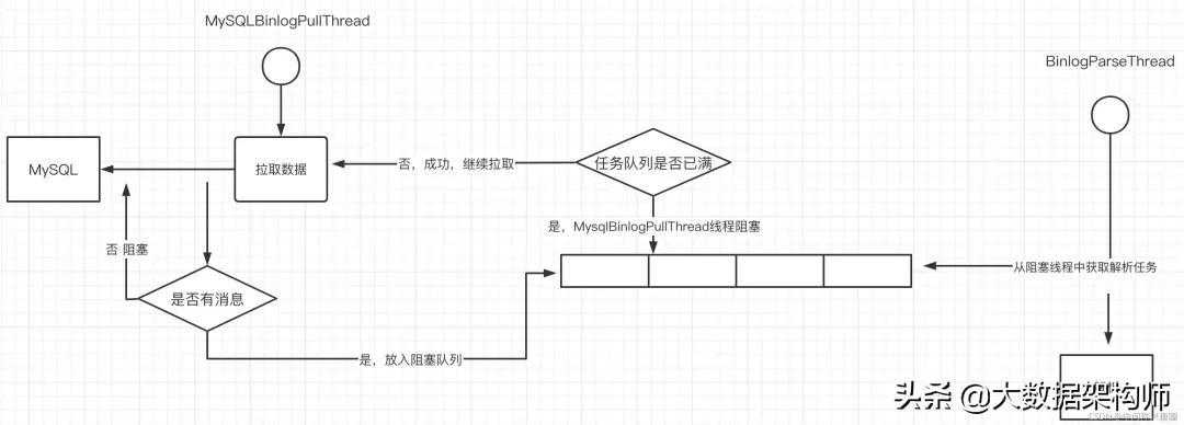 java高并发线程池_多线程和并发_https://bianchenghao6.com/blog_Java_第3张