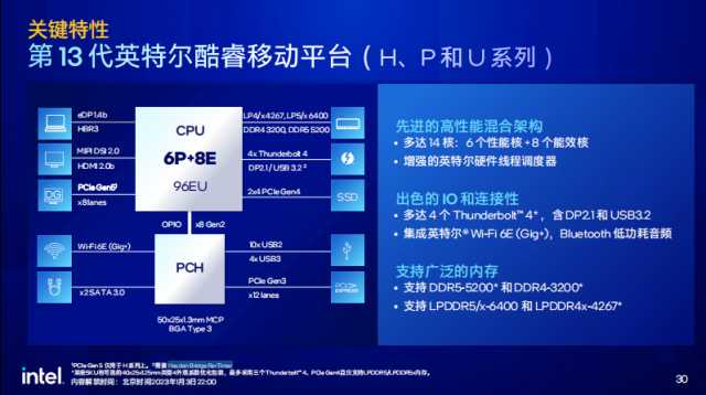 英特尔13代酷睿蓄势待发_英特尔至强_https://bianchenghao6.com/blog__第13张