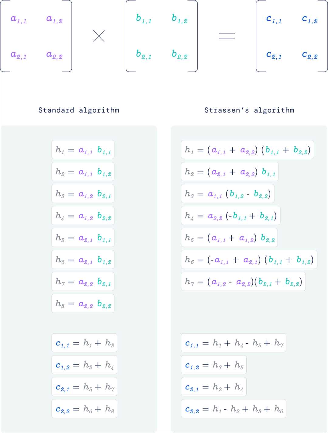 快速矩阵乘法_数学界难题_https://bianchenghao6.com/blog__第7张