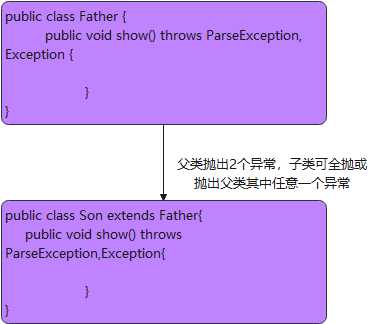 第6章 异常处理_异常处理的4个步骤_https://bianchenghao6.com/blog__第12张