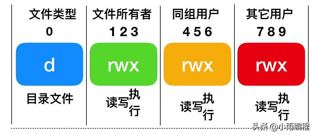 linux命令大全详解_linux基础知识点_https://bianchenghao6.com/blog__第11张