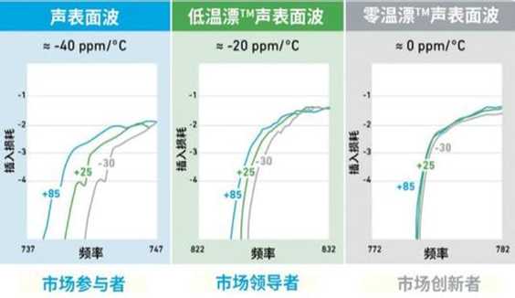 射频滤波器fbar_射频滤波器_https://bianchenghao6.com/blog__第16张