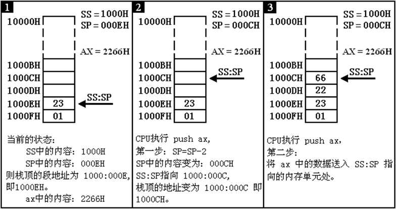 linux0.11系统调用_系统调用和一般调用的区别_https://bianchenghao6.com/blog__第6张