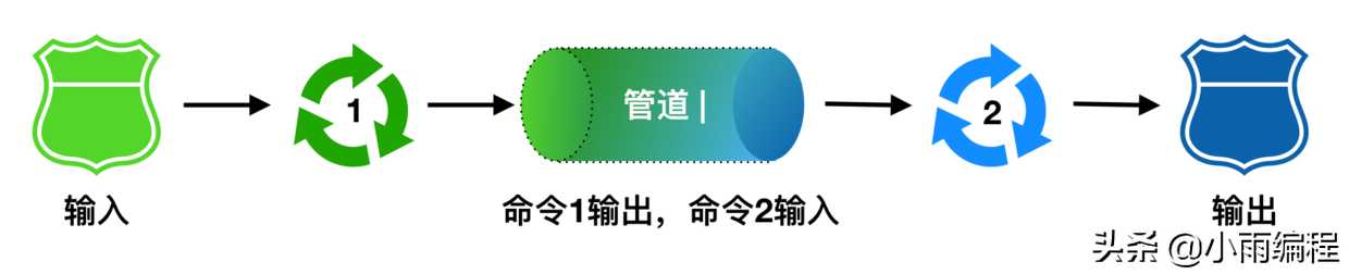 linux命令大全详解_linux基础知识点_https://bianchenghao6.com/blog__第15张