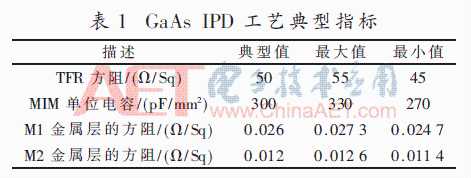 fpga 滤波器ip核_LCL滤波器_https://bianchenghao6.com/blog__第2张