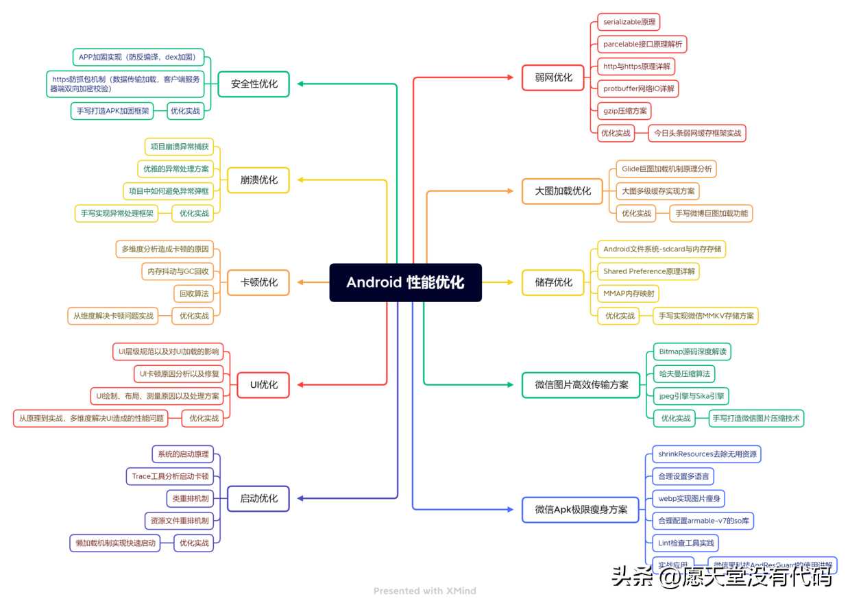 优化安卓布局性能的方式有哪些_安卓性能优化_https://bianchenghao6.com/blog_Android_第4张