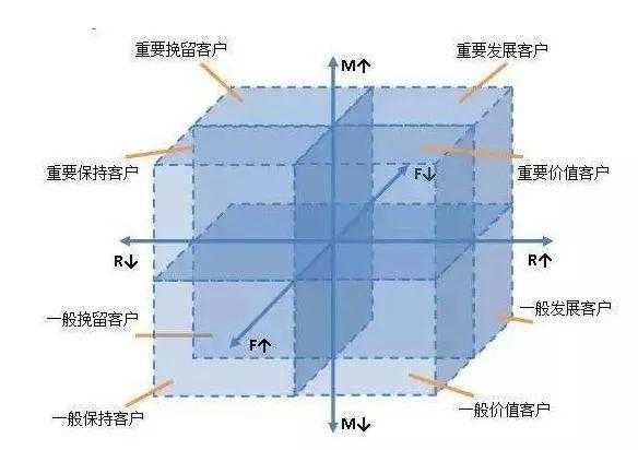 善用矩阵思维,高效思考,解决问题的方法_矩阵式项目管理_https://bianchenghao6.com/blog__第11张