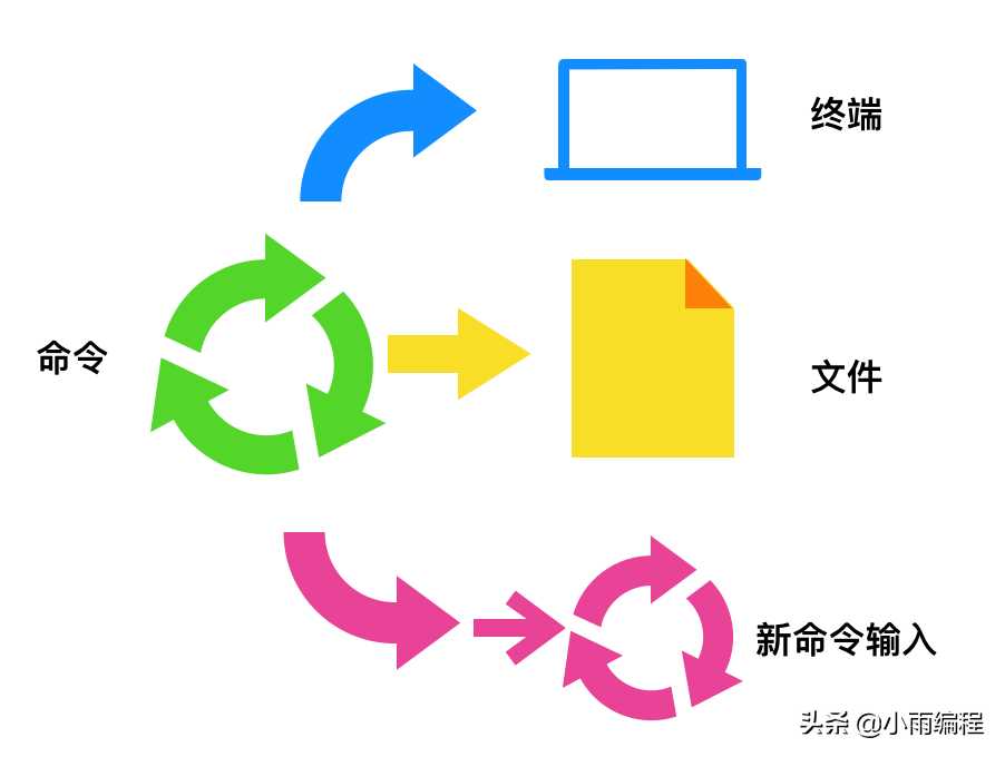 linux命令大全详解_linux基础知识点_https://bianchenghao6.com/blog__第13张