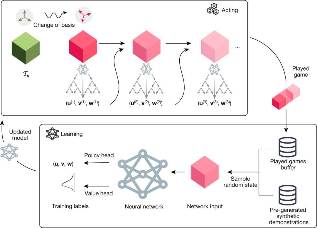 快速矩阵乘法_数学界难题_https://bianchenghao6.com/blog__第8张