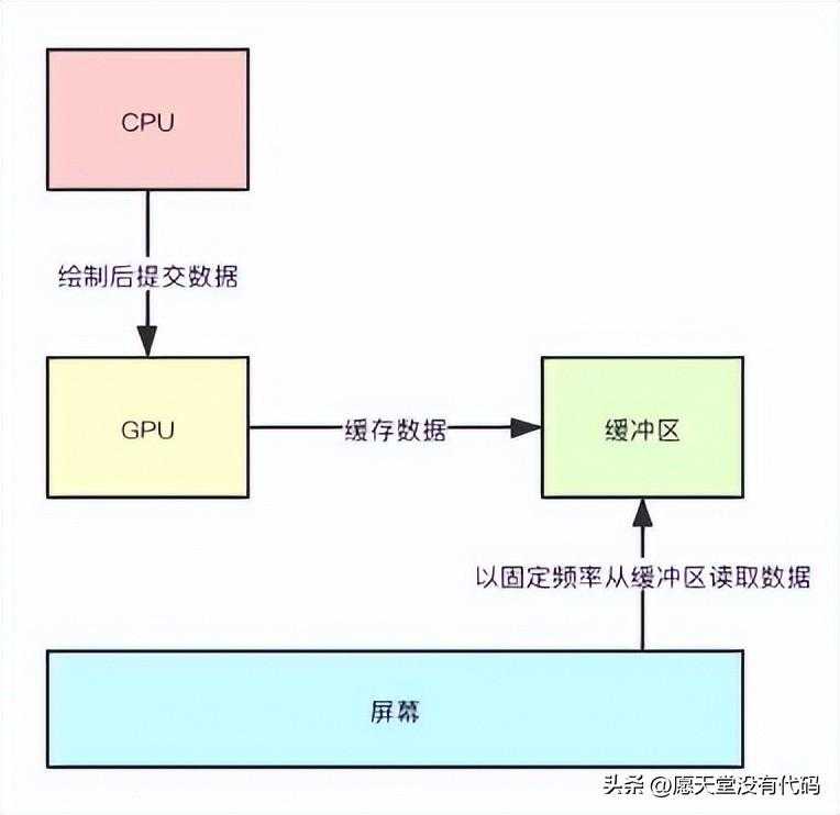 优化安卓布局性能的方式有哪些_安卓性能优化_https://bianchenghao6.com/blog_Android_第2张