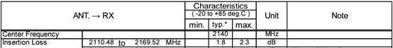 射频滤波器fbar_射频滤波器_https://bianchenghao6.com/blog__第20张