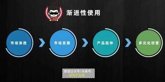 善用矩阵思维,高效思考,解决问题的方法_矩阵式项目管理_https://bianchenghao6.com/blog__第7张