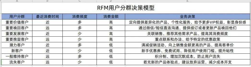 善用矩阵思维,高效思考,解决问题的方法_矩阵式项目管理_https://bianchenghao6.com/blog__第12张