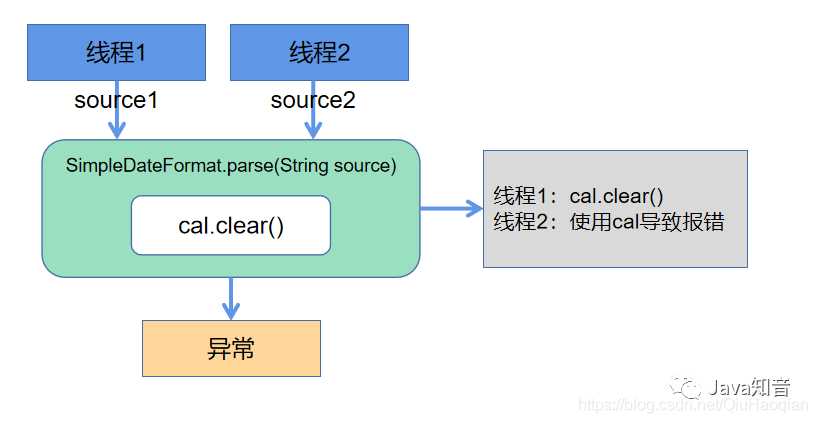 时间格式化 js_文件时间修改器_https://bianchenghao6.com/blog__第8张