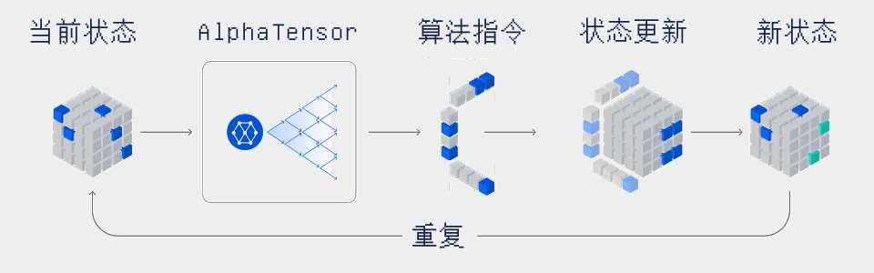 50年后,矩阵乘法迎来全新突破的变化_矩阵乘法法则_https://bianchenghao6.com/blog__第5张