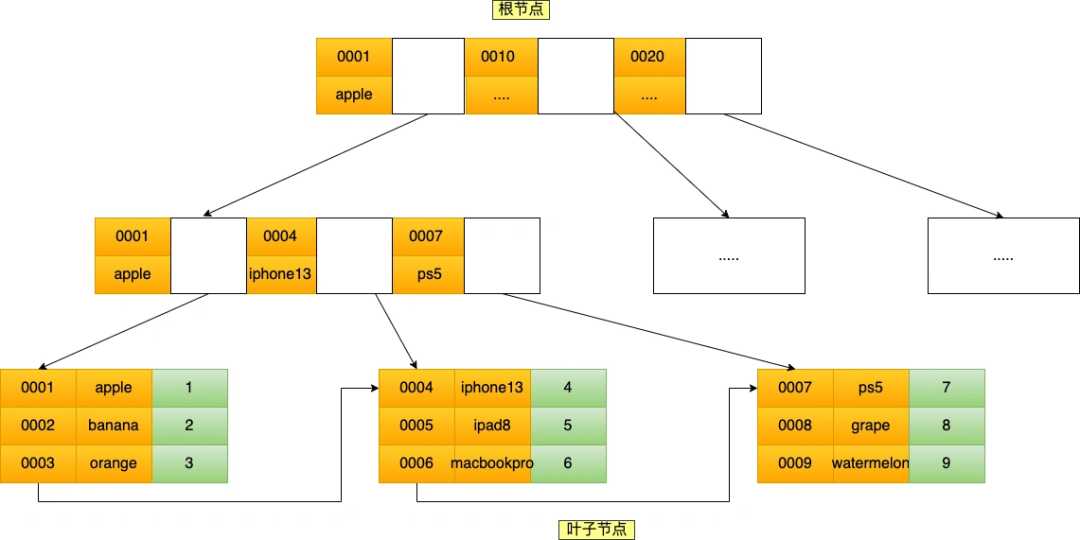 mysql一个全网都在说的错误结论怎么办_mysql面试必背知识点_https://bianchenghao6.com/blog__第6张