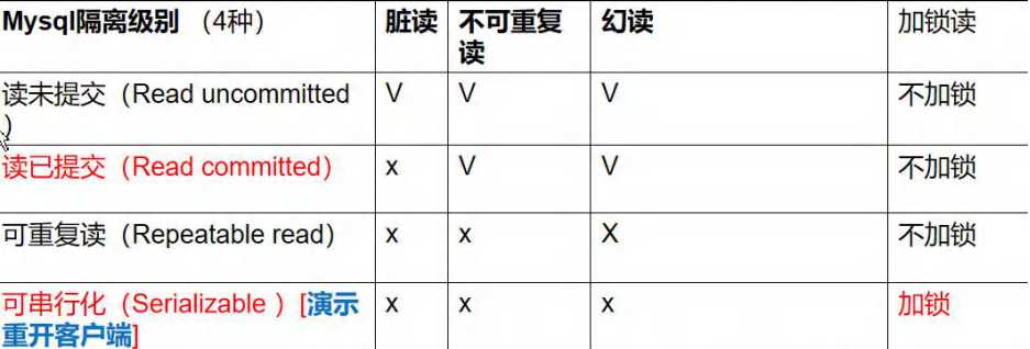 一份超级详细的Mysql数据库笔记（值得收藏）「建议收藏」_https://bianchenghao6.com/blog_数据库_第15张