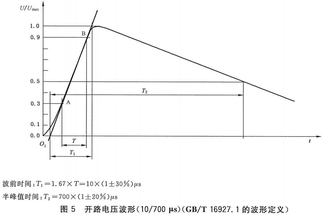 浪涌抗扰度测试原理_抗雷击浪涌_https://bianchenghao6.com/blog__第13张