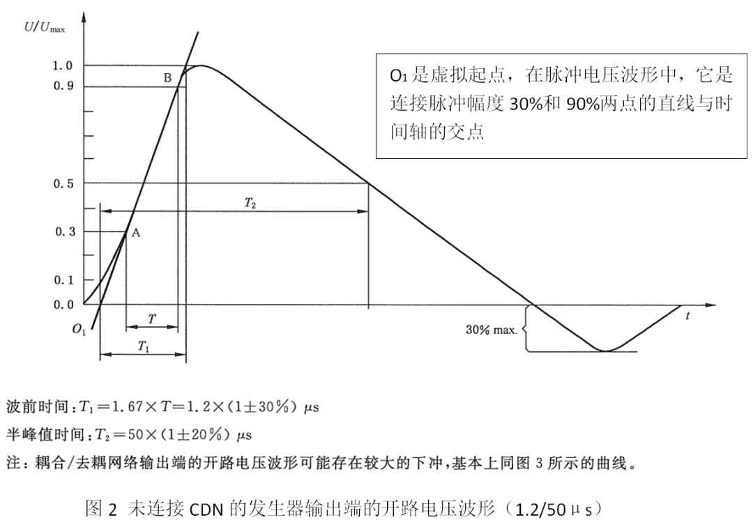 浪涌抗扰度测试原理_抗雷击浪涌_https://bianchenghao6.com/blog__第10张