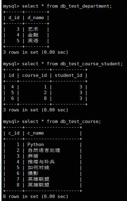 django mvc模型_零基础学编程应该从哪入手_https://bianchenghao6.com/blog_go_第49张