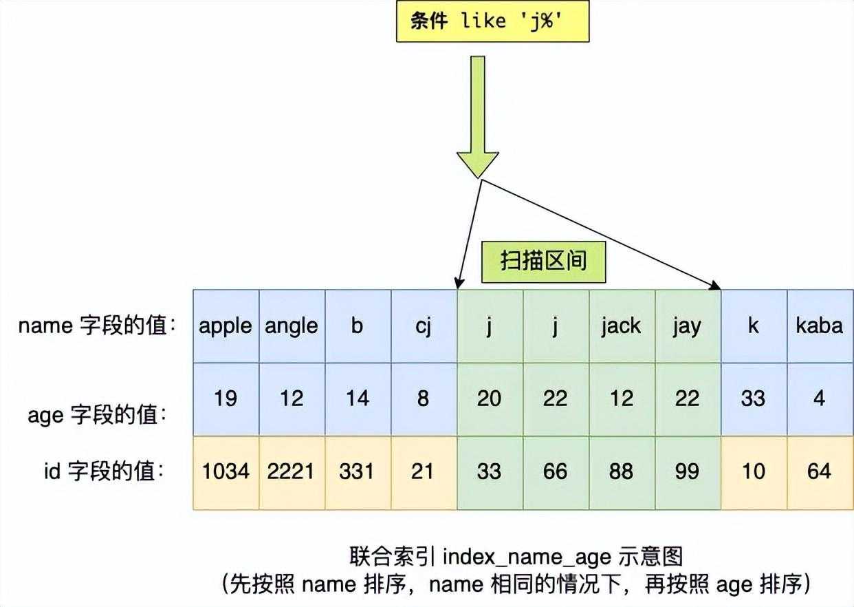 mysql一个全网都在说的错误结论怎么办_mysql面试必背知识点_https://bianchenghao6.com/blog__第12张