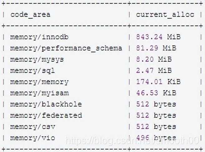 mysql性能瓶颈深度定位分析_docker性能损失多大_https://bianchenghao6.com/blog__第16张