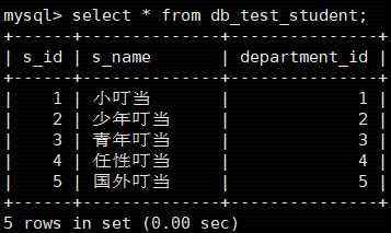 django mvc模型_零基础学编程应该从哪入手_https://bianchenghao6.com/blog_go_第6张