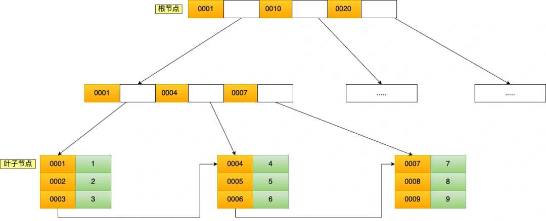 mysql一个全网都在说的错误结论怎么办_mysql面试必背知识点_https://bianchenghao6.com/blog__第4张