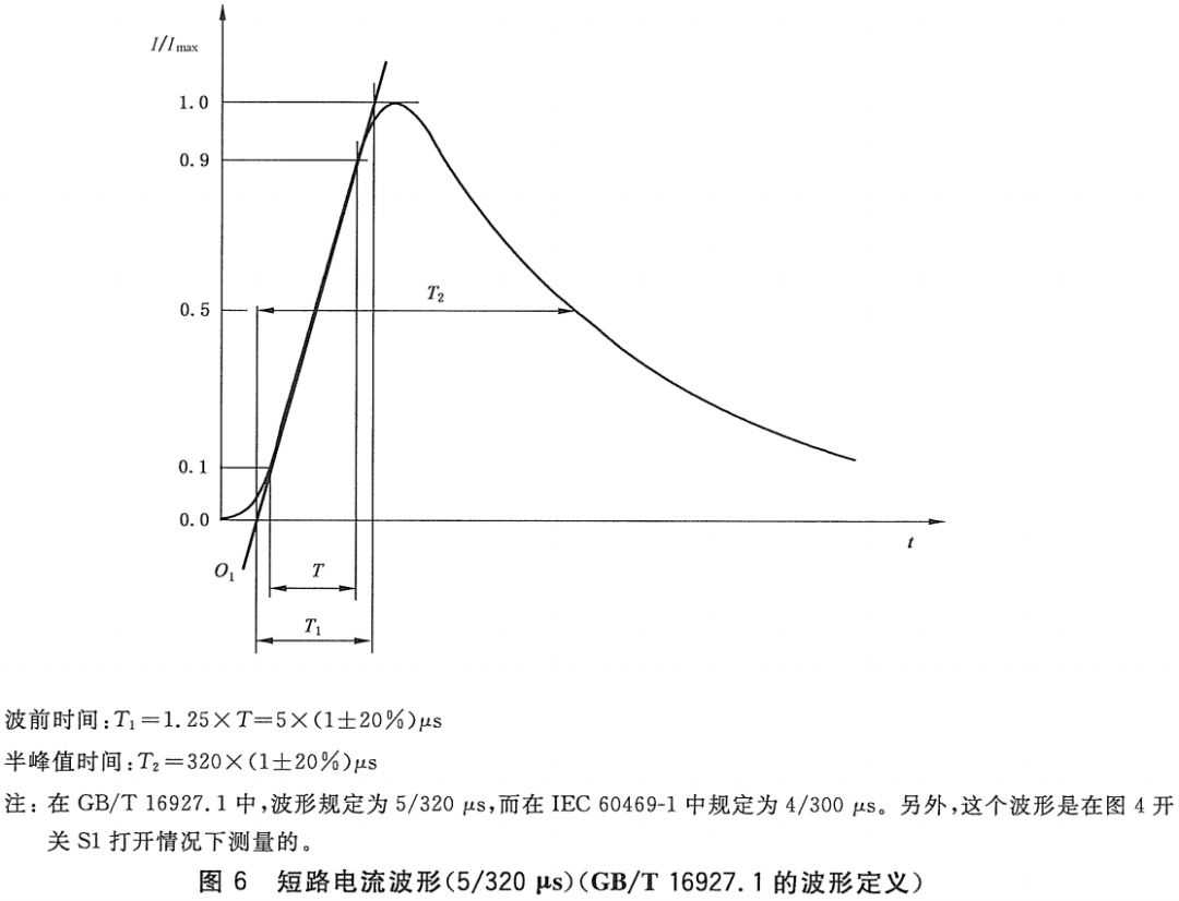 浪涌抗扰度测试原理_抗雷击浪涌_https://bianchenghao6.com/blog__第14张