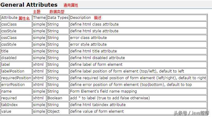 Java开发必会框架Struts2第四天_https://bianchenghao6.com/blog_Java_第14张