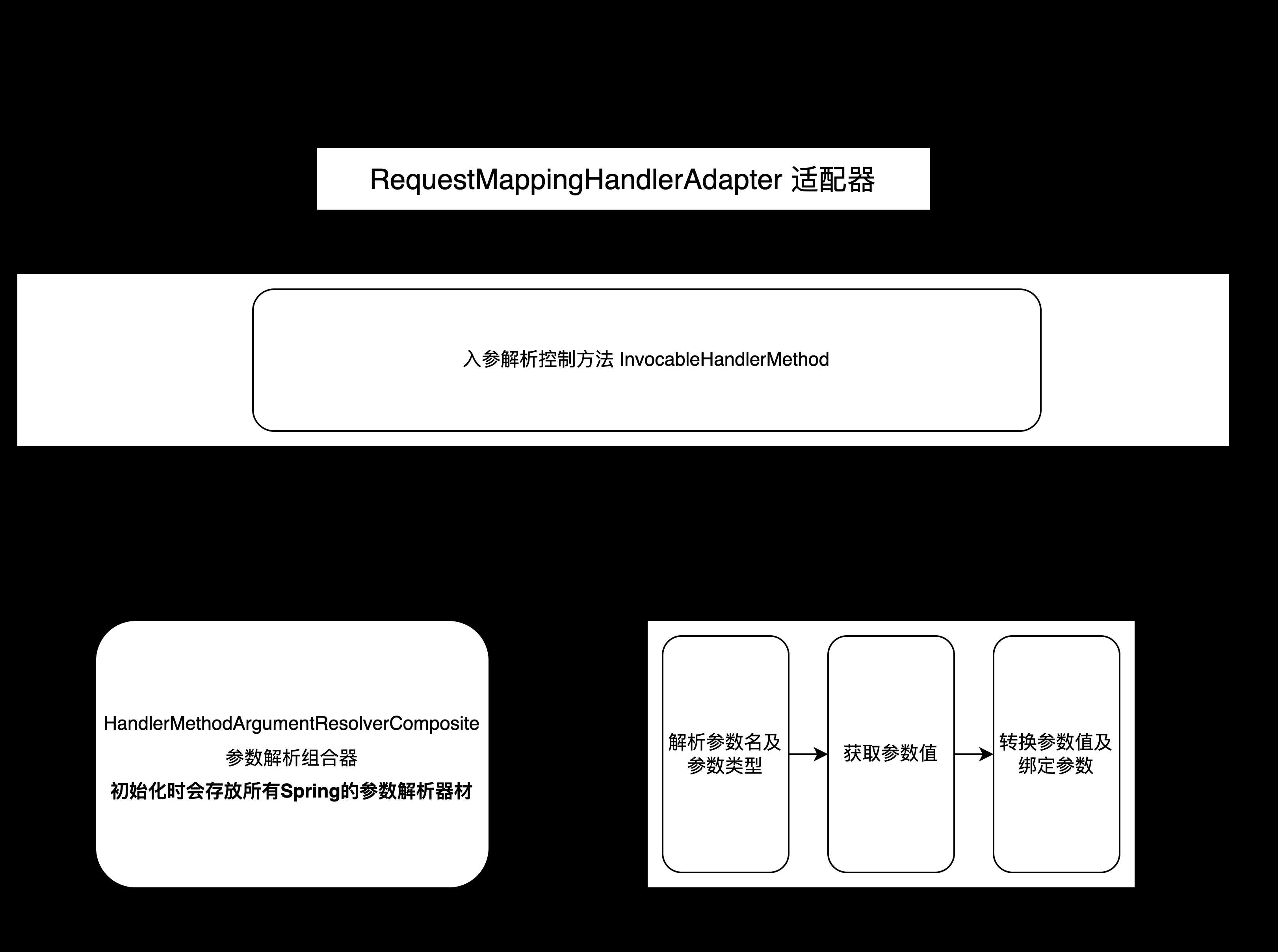 springmvc自定义参数解析器_qt自定义信号传参数_https://bianchenghao6.com/blog__第2张