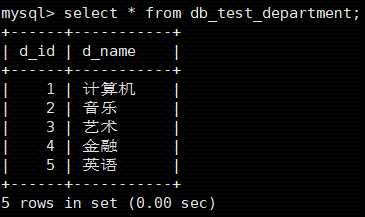 django mvc模型_零基础学编程应该从哪入手_https://bianchenghao6.com/blog_go_第5张