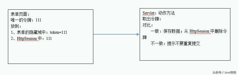 Java开发必会框架Struts2第四天_https://bianchenghao6.com/blog_Java_第28张