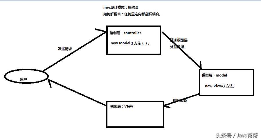 Java全栈开发springmvc学习笔记第一天_https://bianchenghao6.com/blog_Java_第2张