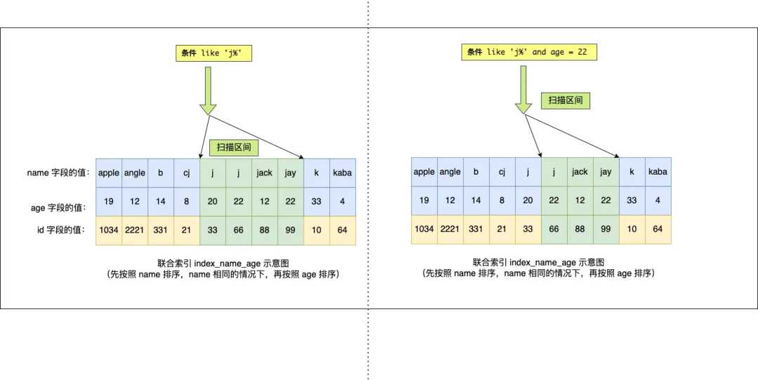 mysql一个全网都在说的错误结论怎么办_mysql面试必背知识点_https://bianchenghao6.com/blog__第13张