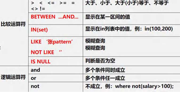 一份超级详细的Mysql数据库笔记（值得收藏）「建议收藏」_https://bianchenghao6.com/blog_数据库_第8张