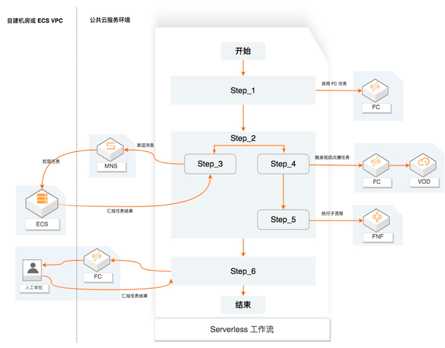 saas实现_iaas saas paas区别_https://bianchenghao6.com/blog__第3张