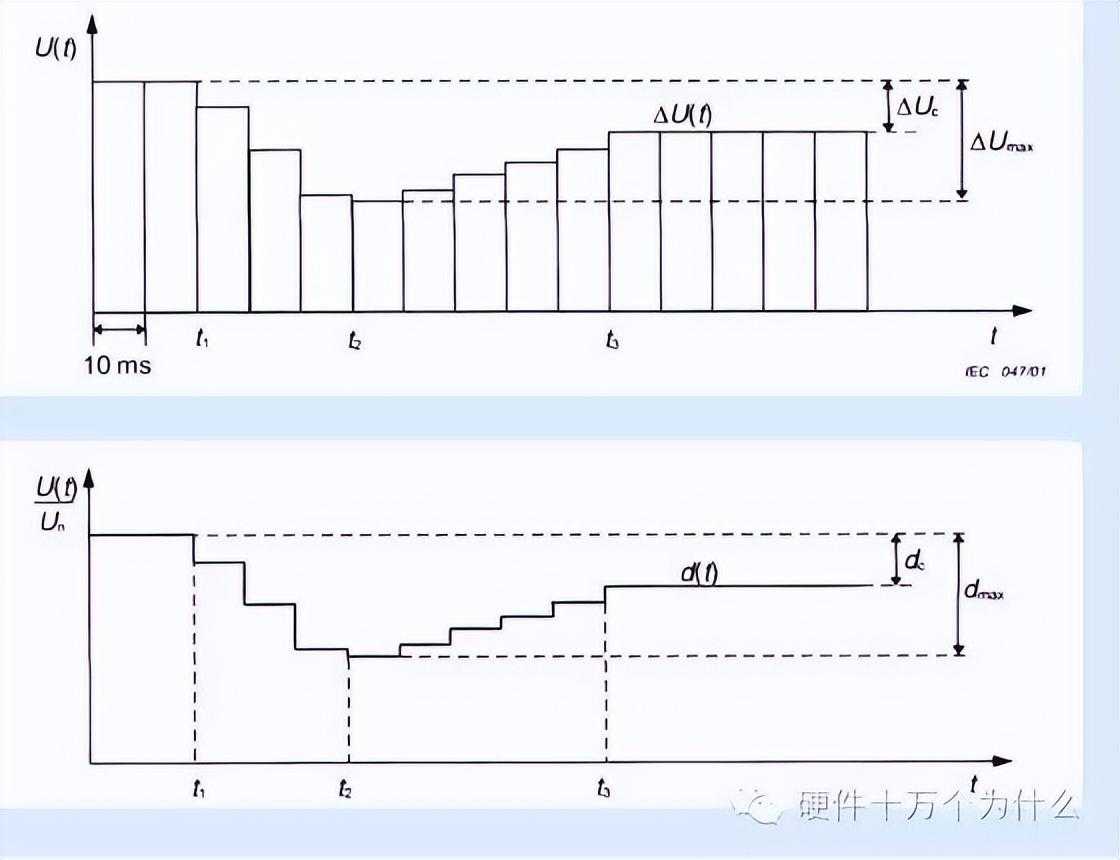 电磁兼容测试方法_rs103电磁兼容试验_https://bianchenghao6.com/blog__第7张