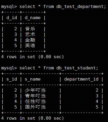 django mvc模型_零基础学编程应该从哪入手_https://bianchenghao6.com/blog_go_第8张