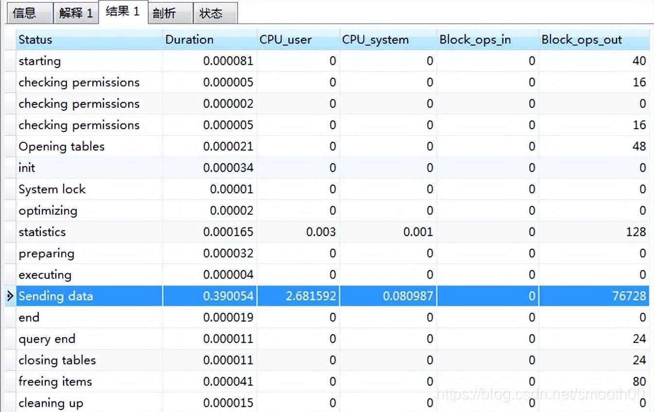 mysql性能瓶颈深度定位分析_docker性能损失多大_https://bianchenghao6.com/blog__第6张