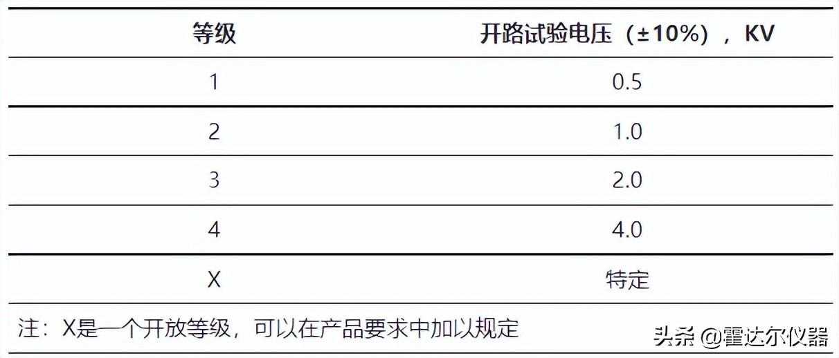 雷击浪涌防护电路_防雷防浪涌保护器_https://bianchenghao6.com/blog__第3张