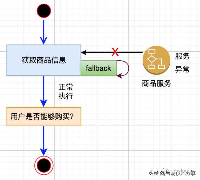 stupefy咒语怎么读_反弹一切诅咒的咒语_https://bianchenghao6.com/blog__第8张