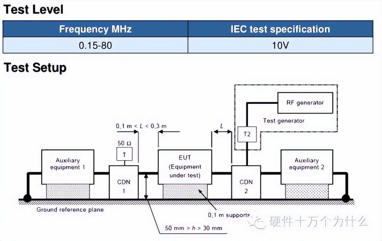 电磁兼容测试方法_rs103电磁兼容试验_https://bianchenghao6.com/blog__第26张